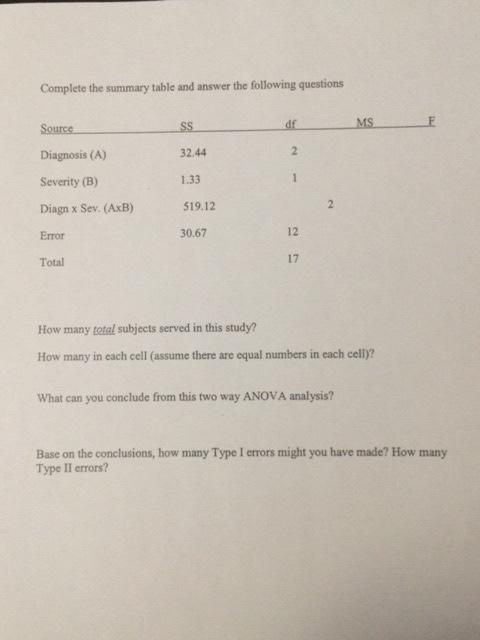 Solved Complete the summary table and answer the following | Chegg.com
