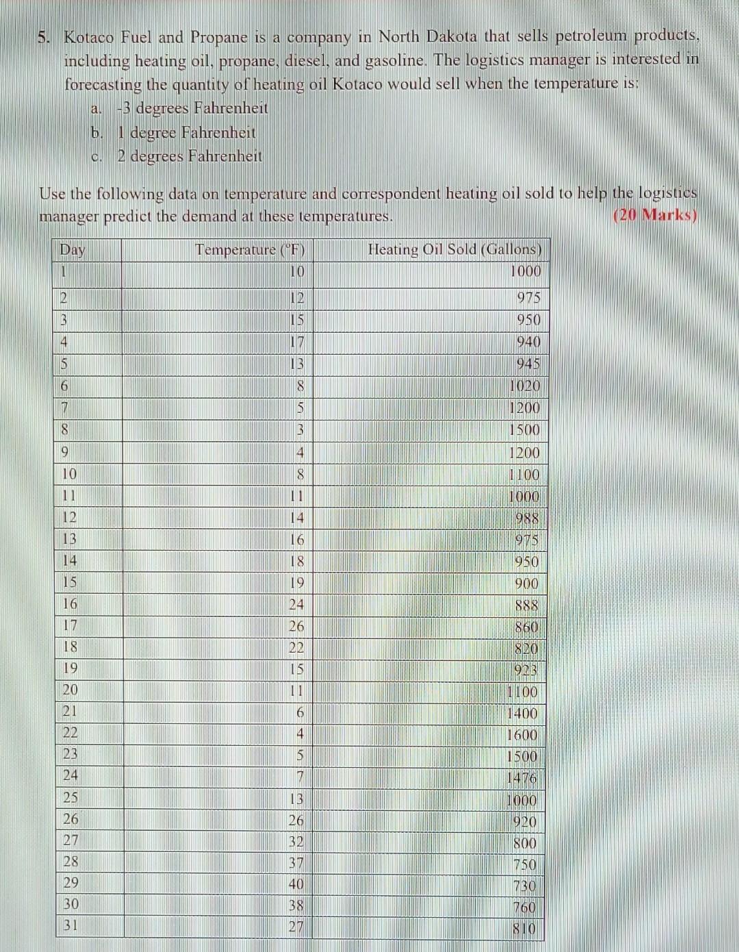 Solved 5. Kotaco Fuel and Propane is a company in North
