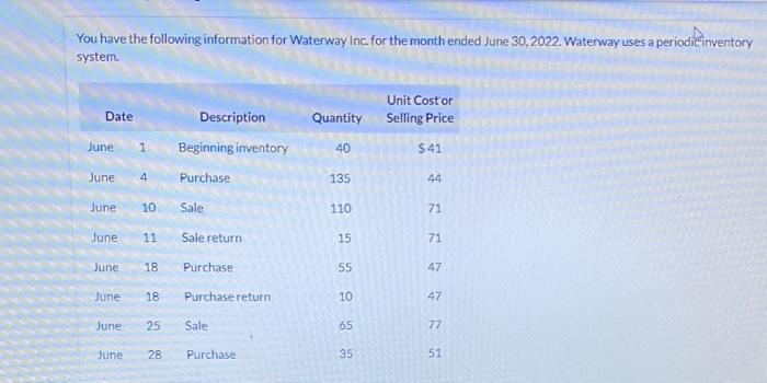 Solved You have the following information for Waterway Inc 
