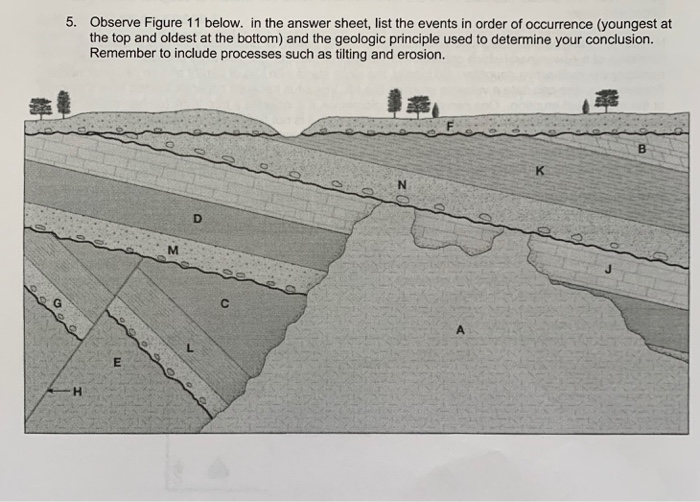 Solved Observe Figure 11 below. In the answer sheet, list | Chegg.com