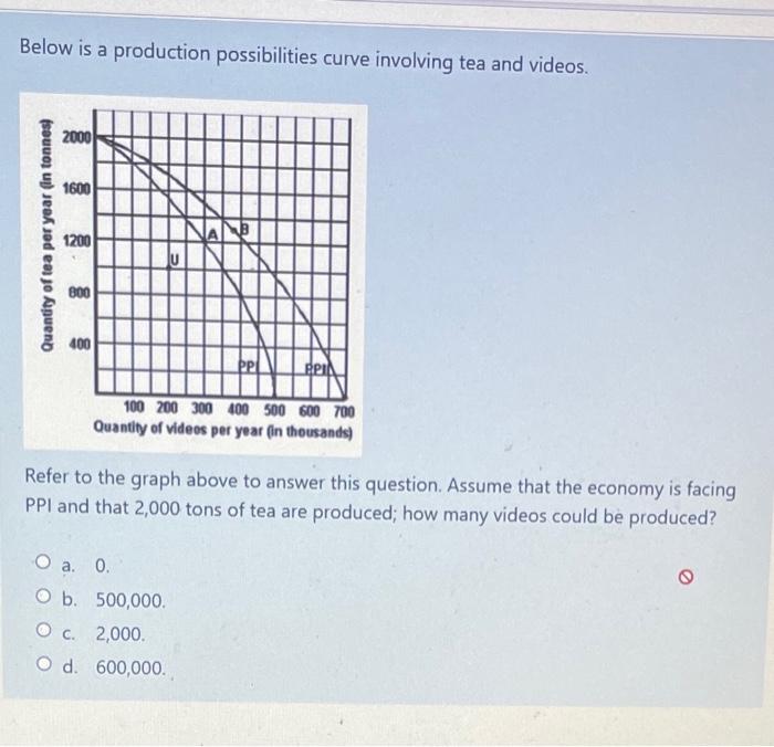 Solved Below is a production possibilities curve involving | Chegg.com