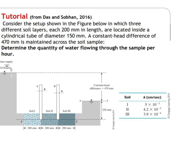 Solved Consider The Setup Shown In The Figure Below In Which Chegg Com