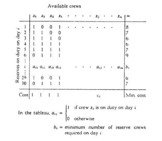 Reserve Crew Allocation Program This application uses | Chegg.com