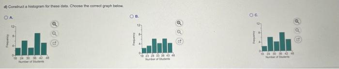 Solved d) Construct a histogram for these data. Choose the | Chegg.com