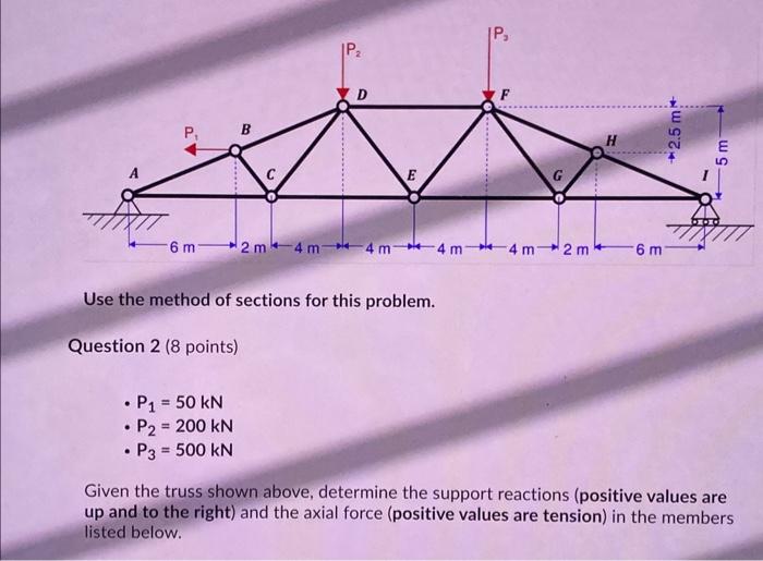 Solved Use the method of sections for this problem. Question | Chegg.com