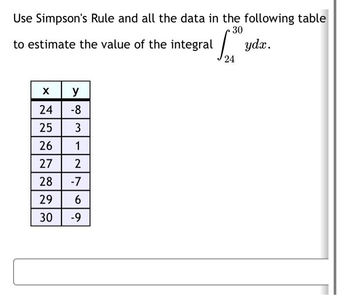 Solved Use Simpson's Rule and all the data in the following | Chegg.com