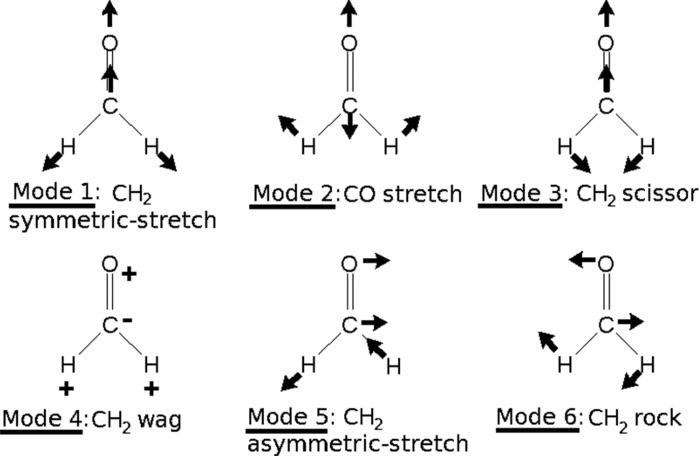 Solved The figure below shows the vibrational modes for | Chegg.com