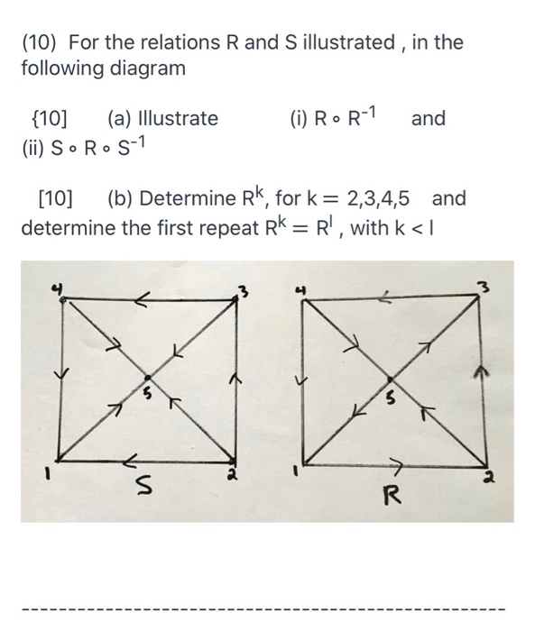 Solved (10) For the relations Rand S illustrated , in the | Chegg.com