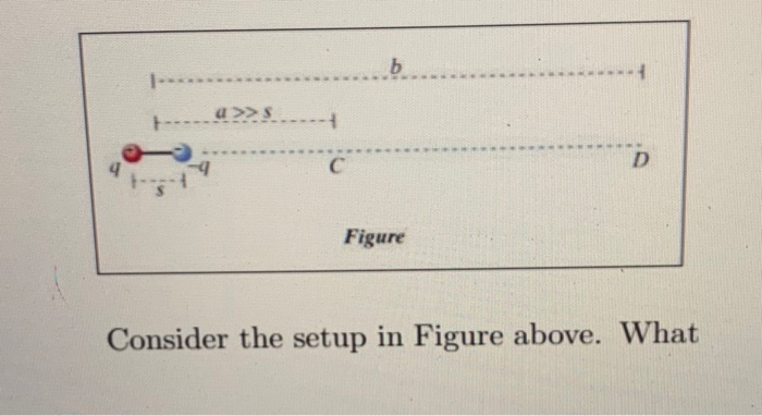 Solved b 1- + a>> 4 с D Figure Consider the setup in Figure | Chegg.com
