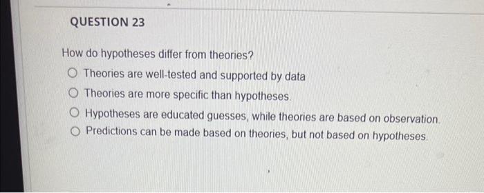 Theories Vs Hypotheses Unveiling The Truth - 8583e32