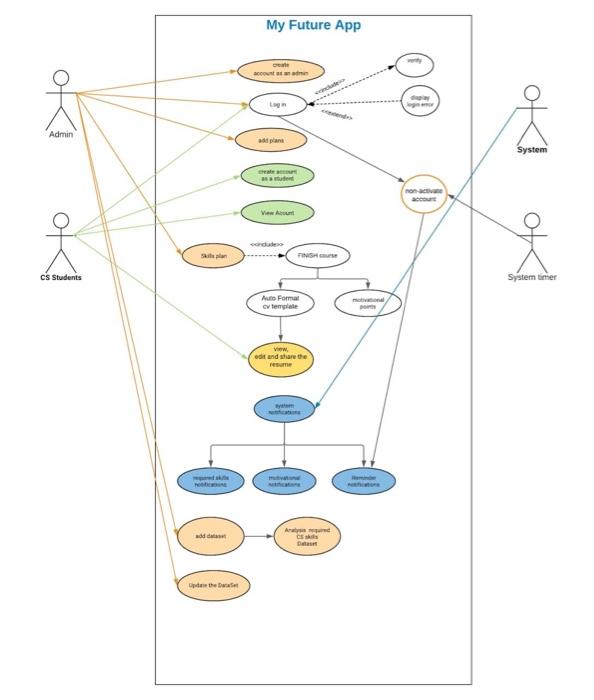 Solved Drow Two Sequence Digrams Using Star Uml Or Any App 3136