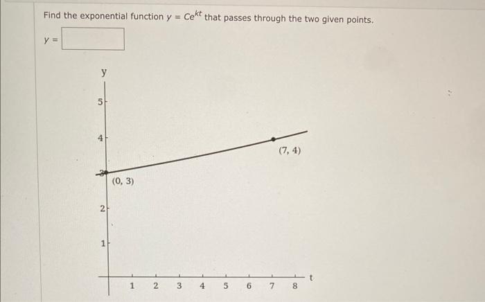 Solved Find the exponential function y = Cekt that passes | Chegg.com