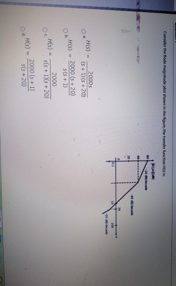 Solved Consider The Bode Magnitude Plot Shown In The Figure, | Chegg.com