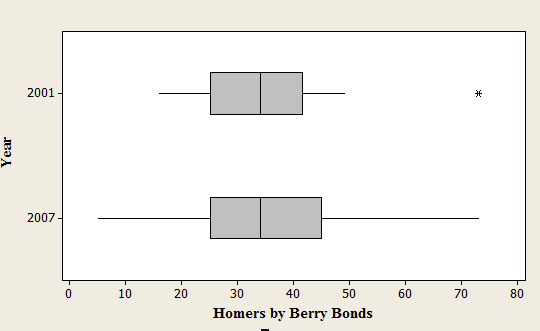 Bonds homers, then does a twirl out of box 