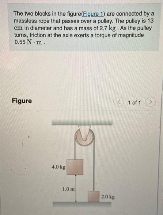 Solved The Two Blocks In The Figure(Figure 1) Are Connected | Chegg.com