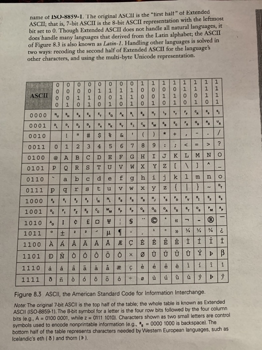 Name Of Iso 59 1 The Original Ascii Is The Firs Chegg Com