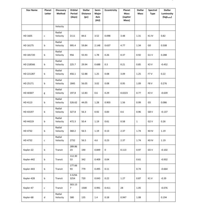 Solved 1) Using the data in table 1, select any 10 planetary | Chegg.com