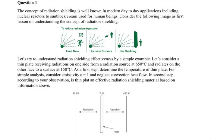 Solved The concept of radiation shielding is well known in | Chegg.com