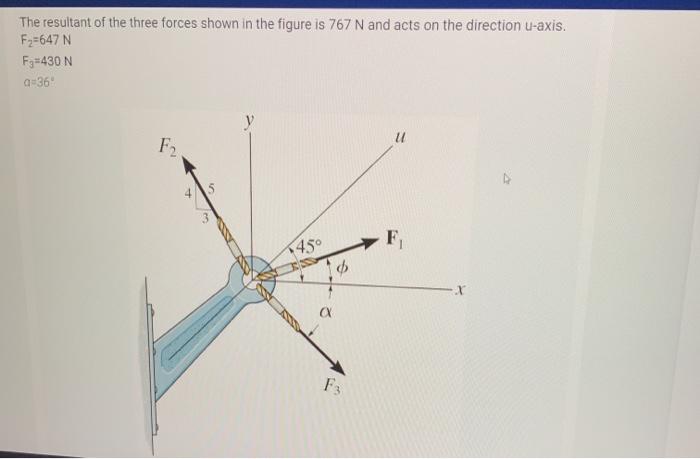 Solved The resultant of the three forces shown in the figure | Chegg.com