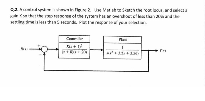 Solved Q.2. A control system is shown in Figure 2. Use | Chegg.com