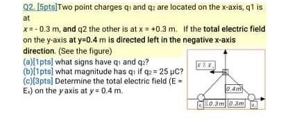 Solved at 02. 5pts]Two point charges 91 and 42 are located | Chegg.com