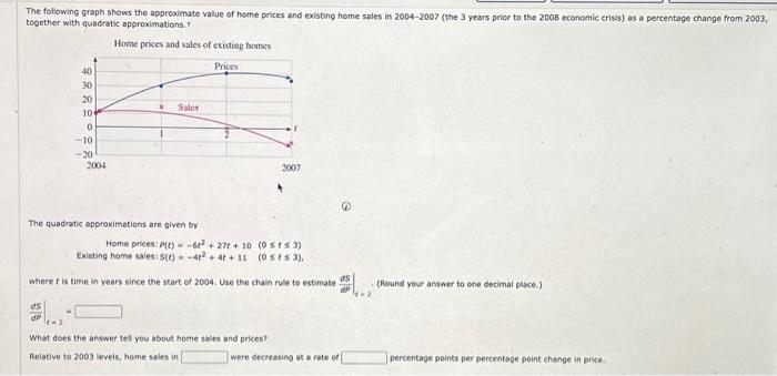 Solved The following graph shows the approximule value of | Chegg.com