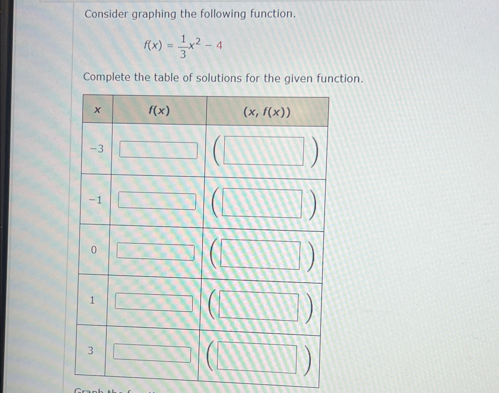 Solved Consider graphing the following | Chegg.com