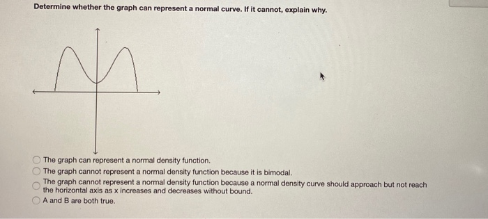 Solved Determine whether the graph can represent a normal | Chegg.com