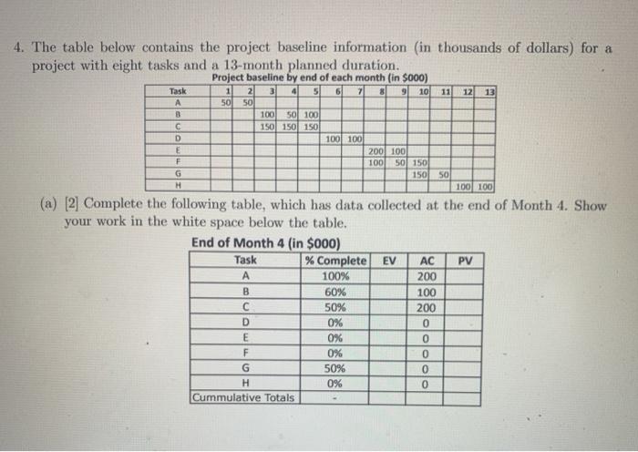 Solved 4. The table below contains the project baseline | Chegg.com