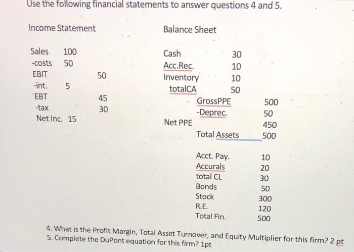 Solved Use The Following Financial Statements To Answer | Chegg.com