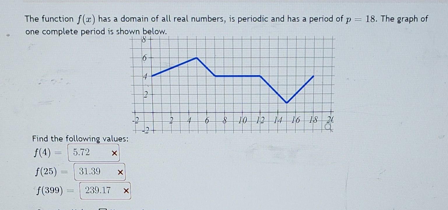 Solved The function f(x) has a domain of all real numbers, | Chegg.com