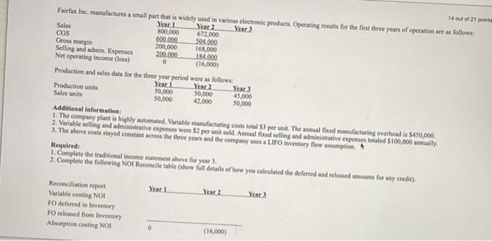 solved-14-out-of-21-points-fairfax-inc-manufactures-a-small-chegg