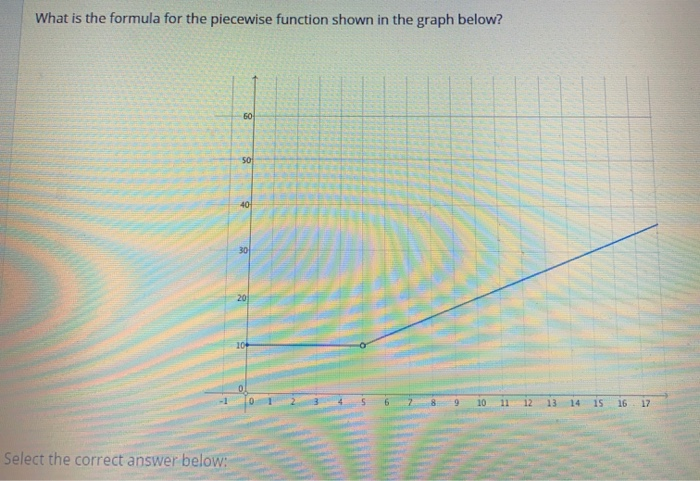 Solved What is the formula for the piecewise function shown | Chegg.com
