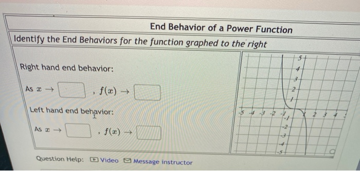 Solved End Behavior of a Power Function Identify the End | Chegg.com