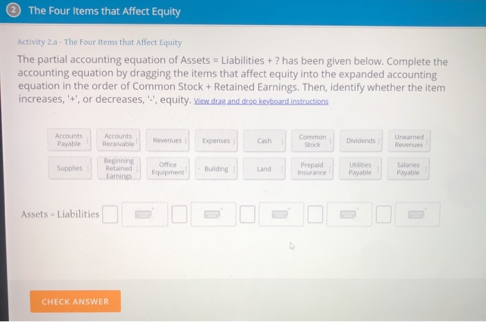 Which Of The Following Accounts Directly Impact Equity Solved The Four Items that affect Equity Activity 2.a - The | Chegg.com