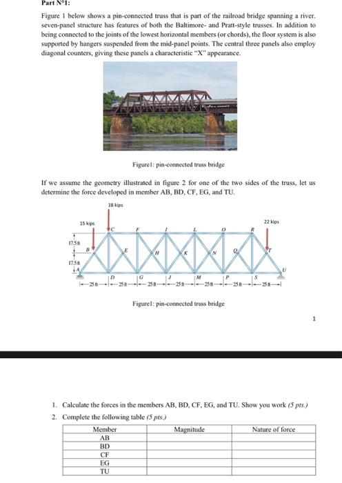Solved Part Nº1: Figure 1 below shows a pin-connected truss | Chegg.com