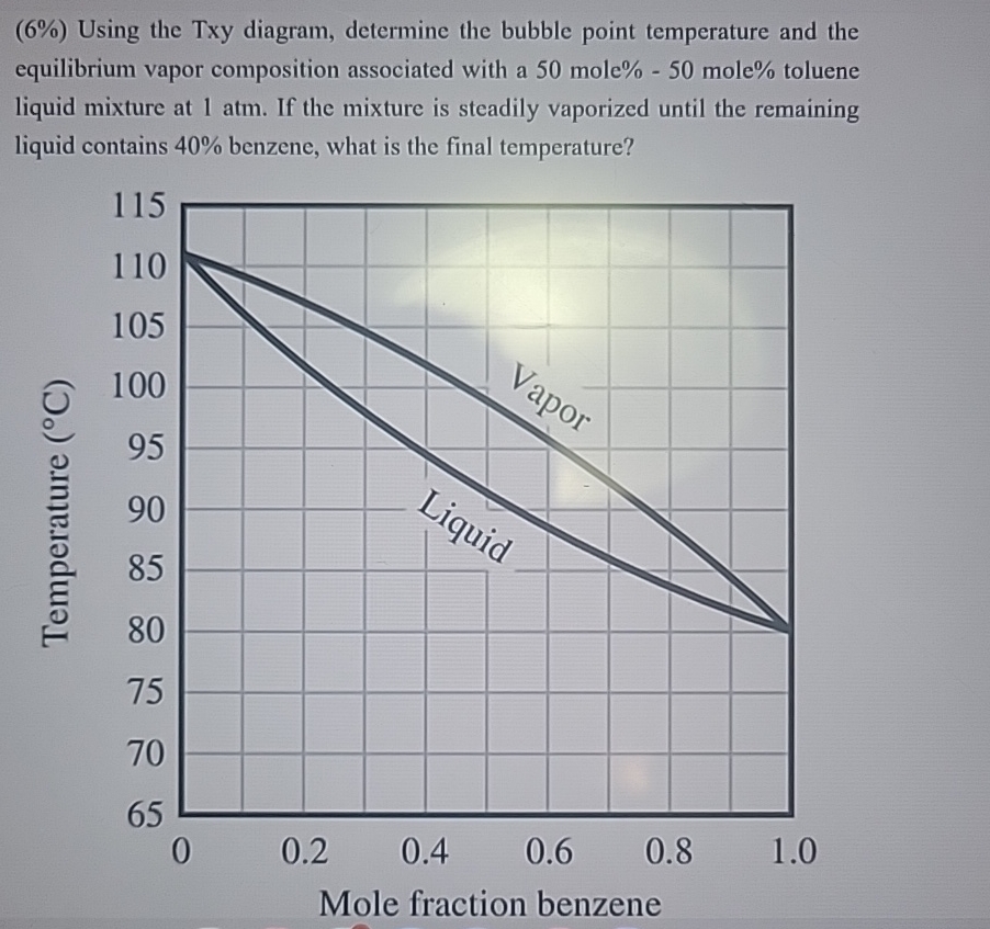 Solved (6%) ﻿Using the Txy diagram, determine the bubble | Chegg.com