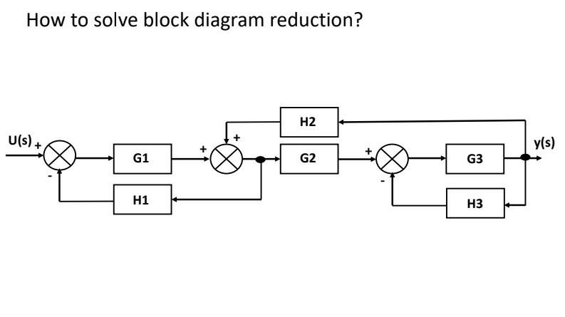 Solved How to solve block diagram reduction? H2 U(s) + y(s) | Chegg.com