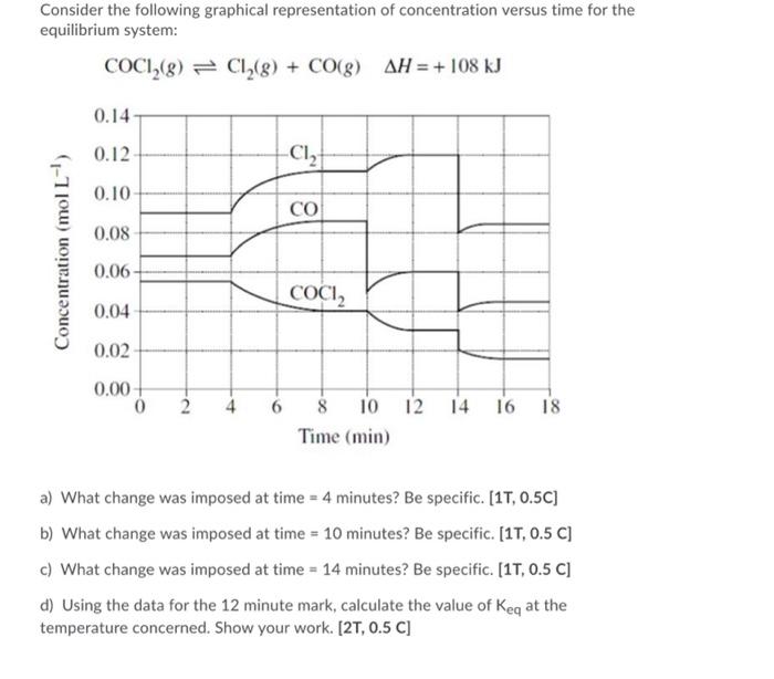 Solved Consider the following graphical representation of | Chegg.com