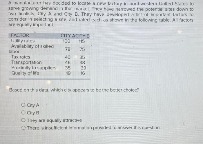 Solved A Manufacturer Has Decided To Locate A New Factory In Chegg Com