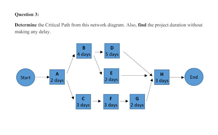 Solved Question 3:Determine the Critical Path from this | Chegg.com