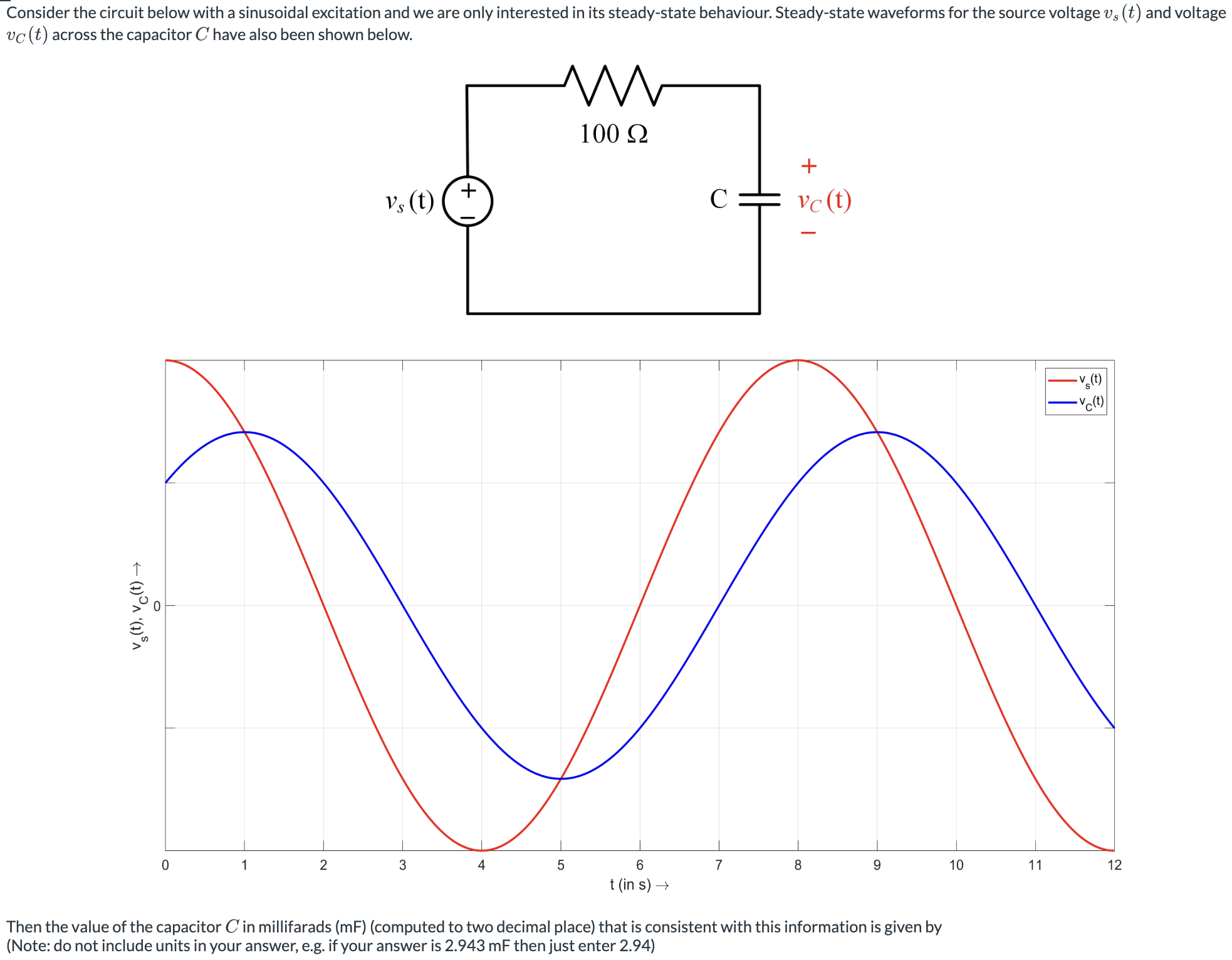 Solved Consider the circuit below with a sinusoidal | Chegg.com