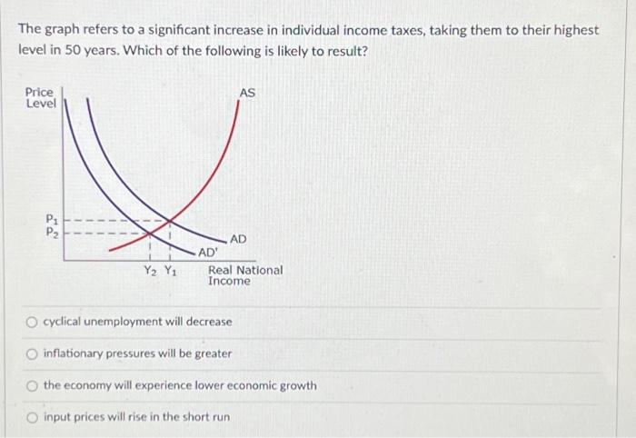 Solved The Graph Refers To A Significant Increase In | Chegg.com