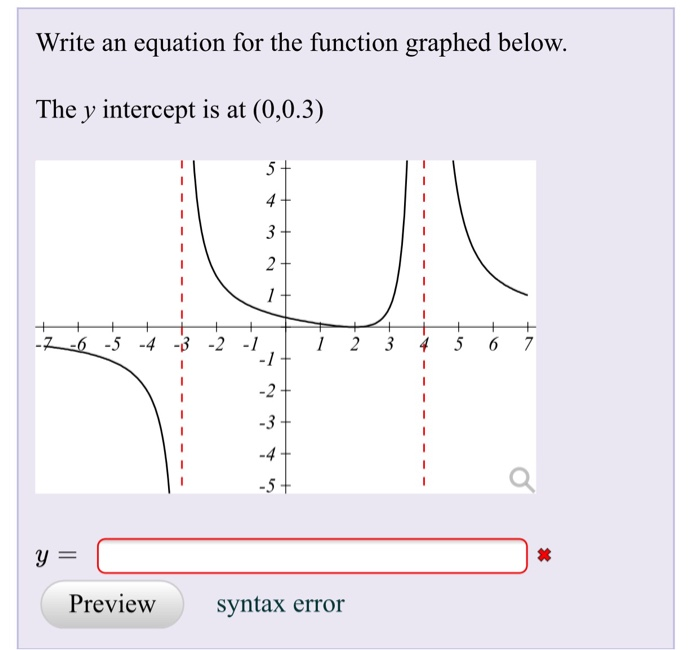 Solved: Write An Equation For The Function Graphed Below. | Chegg.com A Linear Function Whose Graph Has Y Intercept 0 6