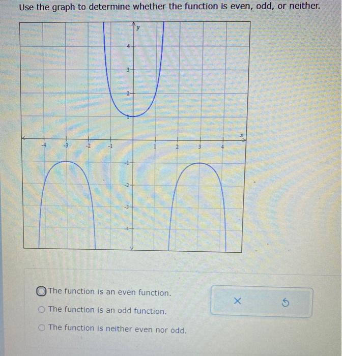 Solved Use the graph to determine whether the function is | Chegg.com
