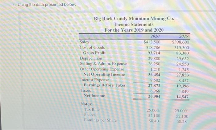 Solved 1. Using the data presented below: Big Rock Candy | Chegg.com