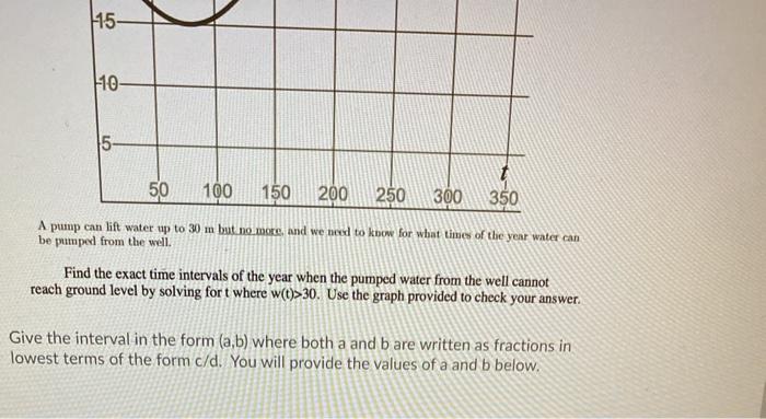 Solved The distance below ground of the water level in a | Chegg.com