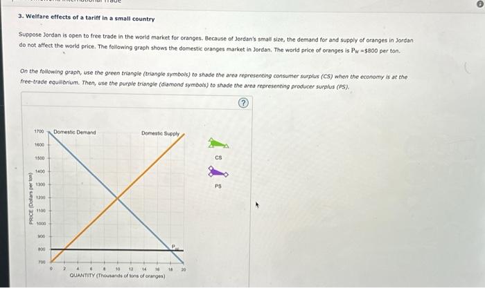 Solved 3. Welfare effects of a tariff in a small country | Chegg.com