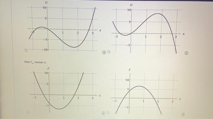 Solved The potential energy function for a system of | Chegg.com