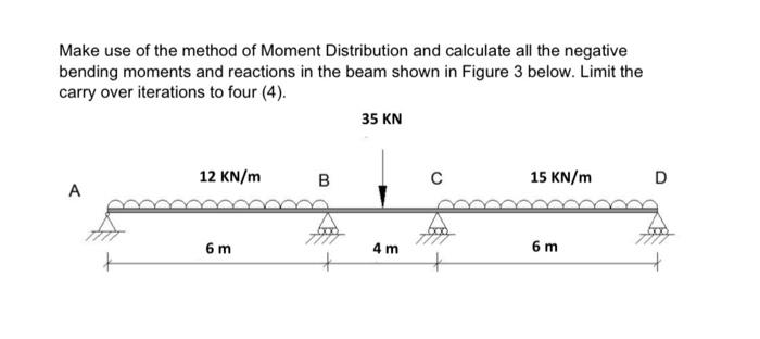 Solved Make use of the method of Moment Distribution and | Chegg.com